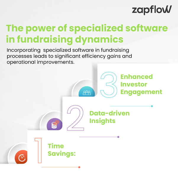 Zapflow is specially designed for venture capital fundraising.
