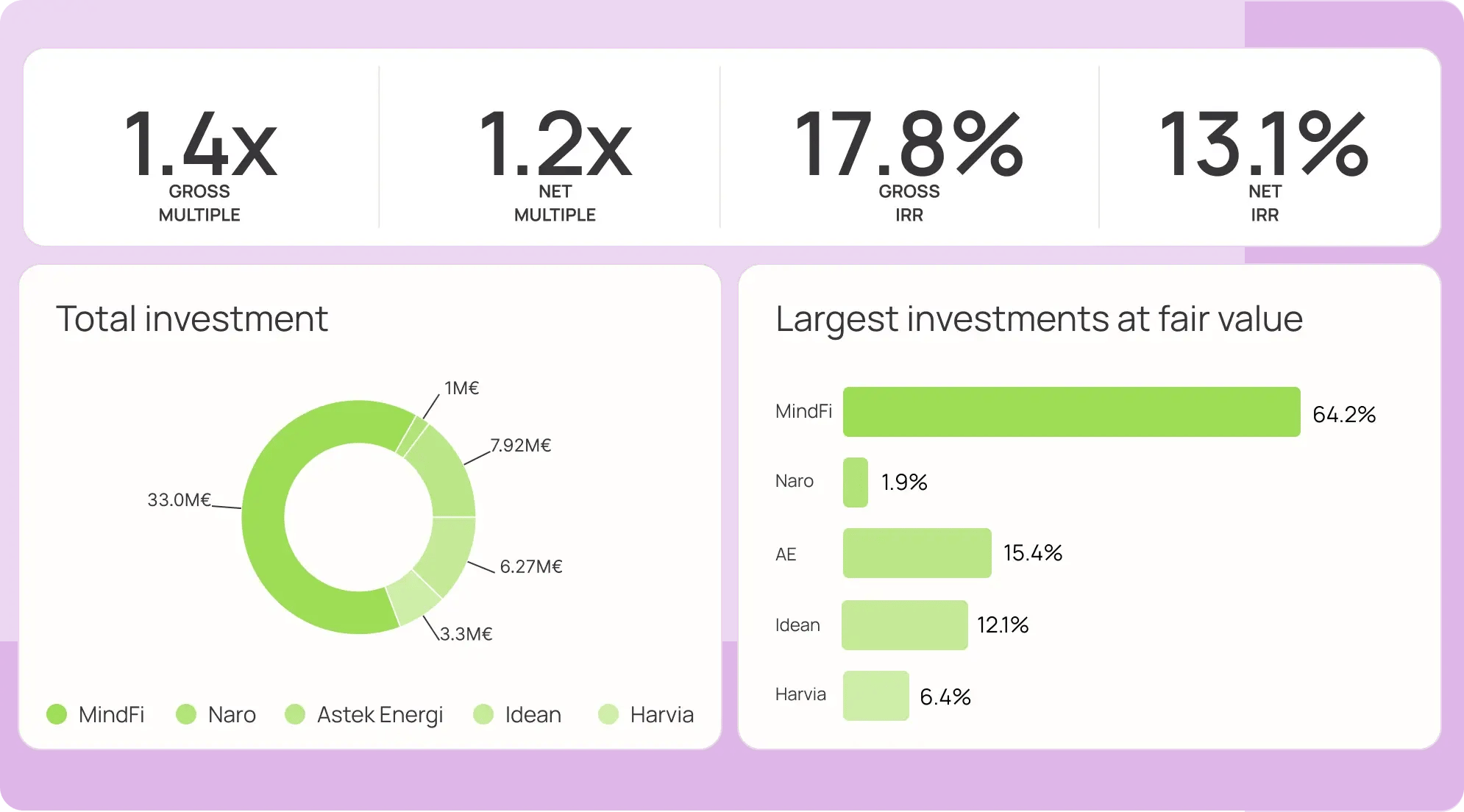 Transform fund reports into strategic tools_2x