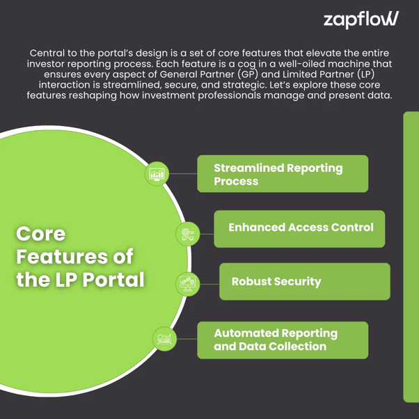 Core featured of Zapflow's LP portal