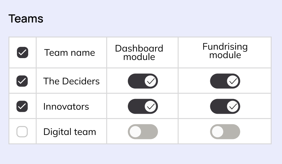 feature_granular_access_rights