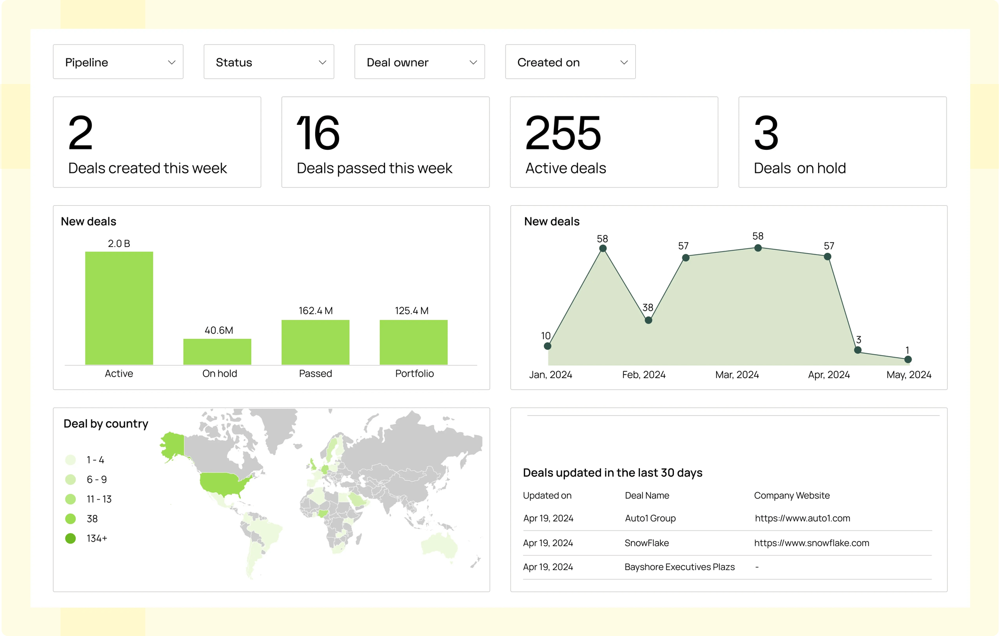 tailor_reports_and_dashboards_to_gain_insights