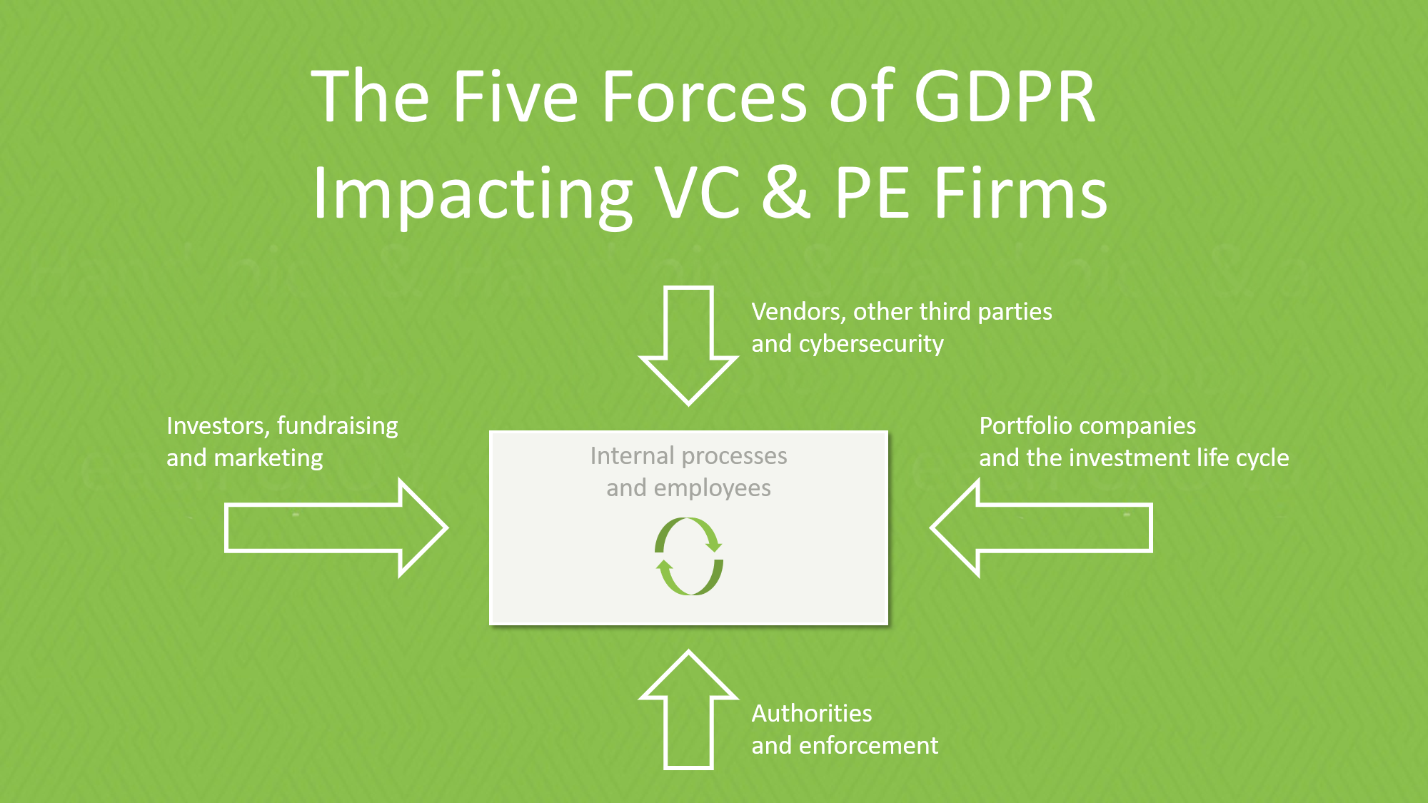 GDPR-impact-vc-pe-firms