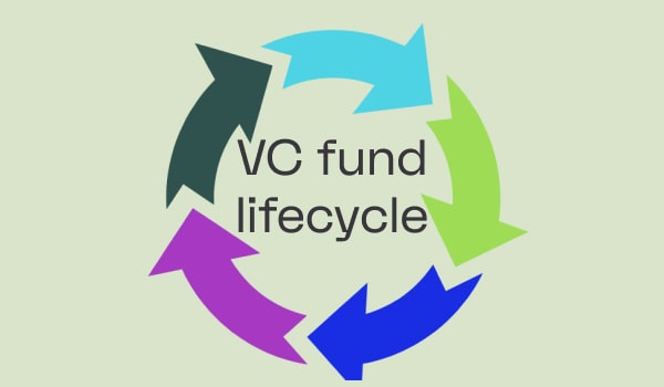 The venture capital fund lifecycle from formation to exit