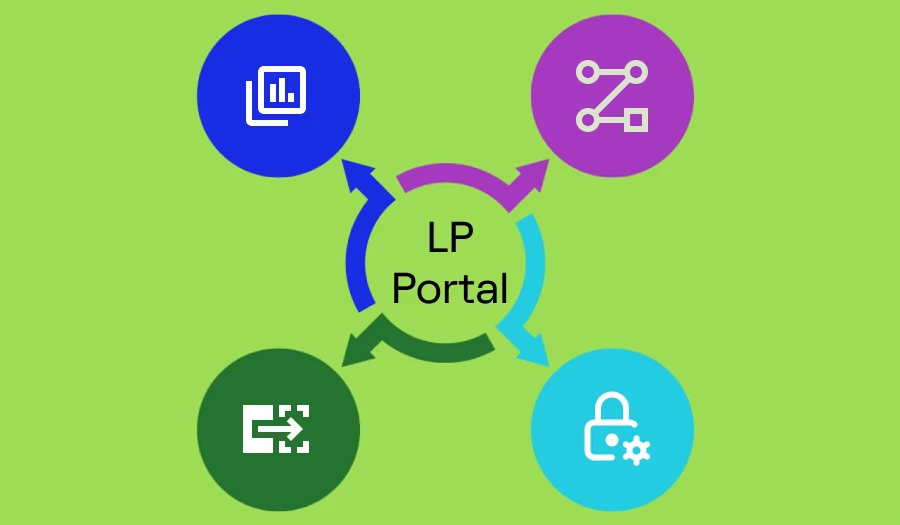 LP Portal by Zapflow: Transforming investment insights